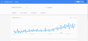 related queries - google trends